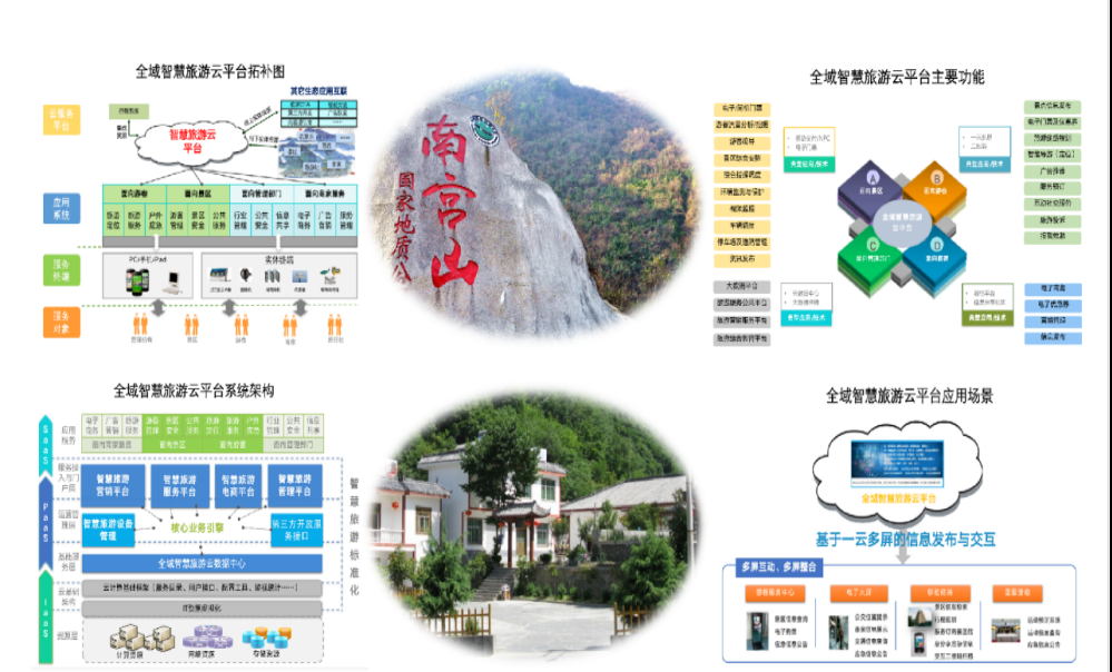 陕西某县全域智慧旅游项目